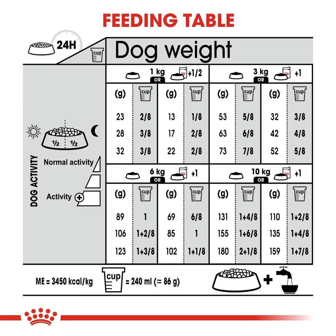 Feeding table chart for dogs with weight and activity levels