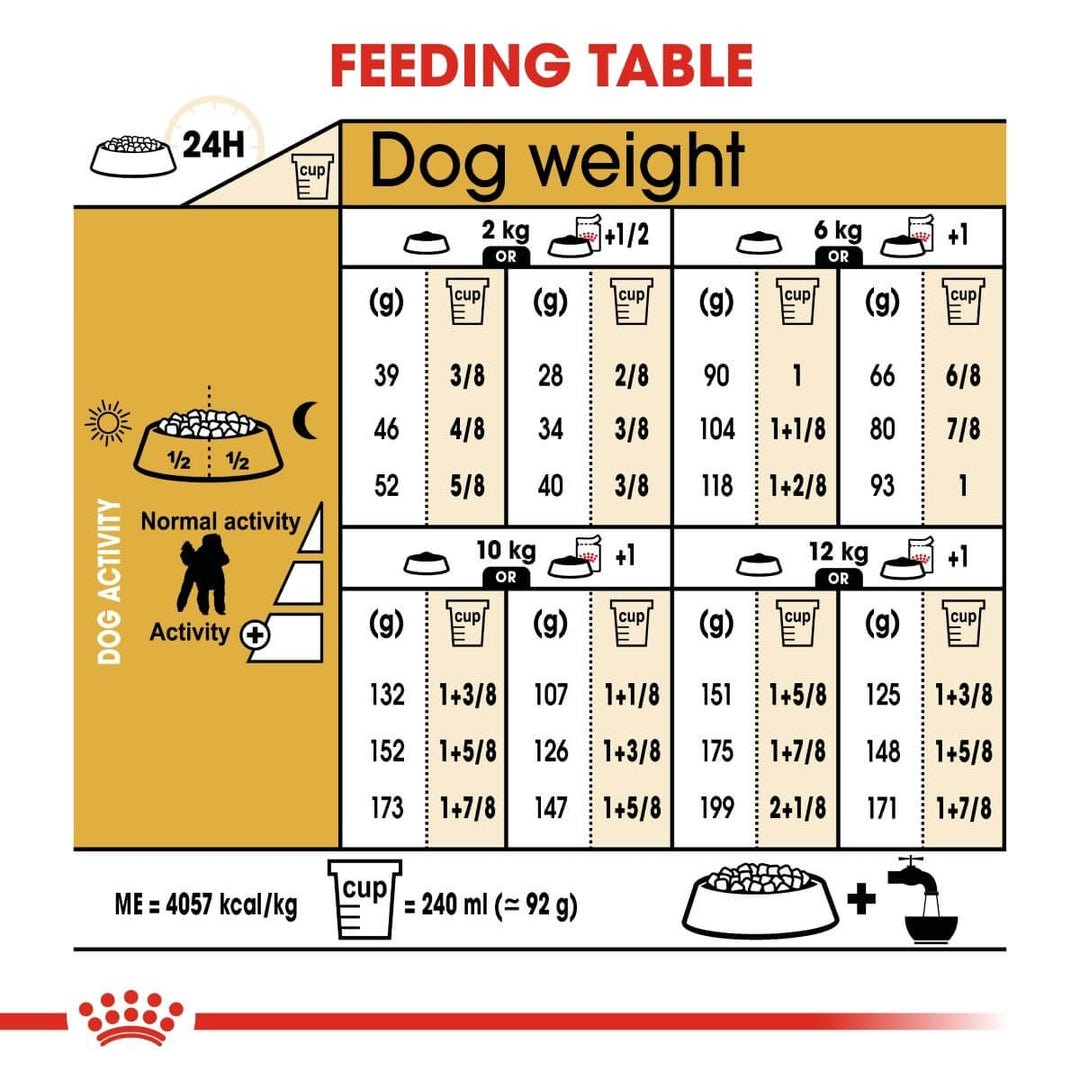 Feeding table for dogs with weight and activity level guidelines.