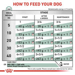 Load image into Gallery viewer, Feeding chart for dogs showing recommended amounts of canned food and water per day.
