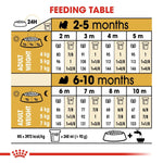 Load image into Gallery viewer, Feeding chart for puppies from 2 to 10 months with measurements and adult weight guidelines.

