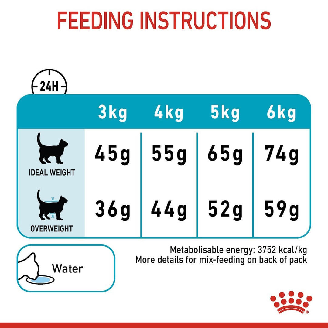 Feeding instructions for a pet food package with weight and water intake guidelines.