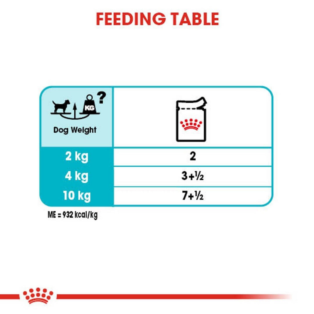 Feeding table for dog food with weight and quantity indicators