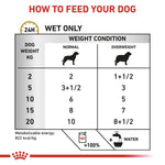 Load image into Gallery viewer, Dog food packaging with feeding guide for wet food only, showing weight conditions and portions.
