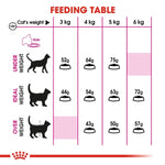Load image into Gallery viewer, Feeding table chart for cats with weight categories and recommended food amounts.
