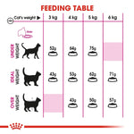 Load image into Gallery viewer, Feeding table chart for cats with weight categories and recommended food amounts.
