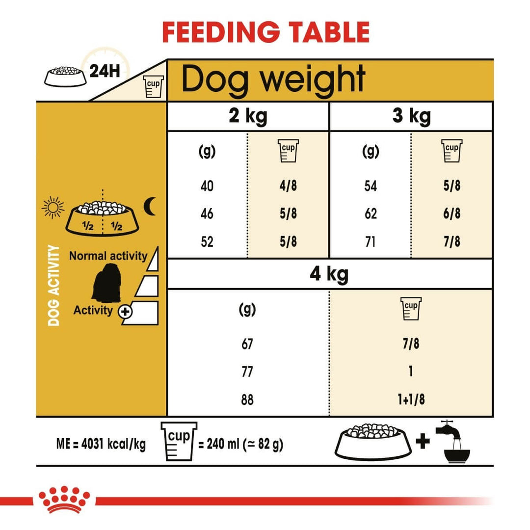 Feeding table for dogs with weight and activity level guidelines.