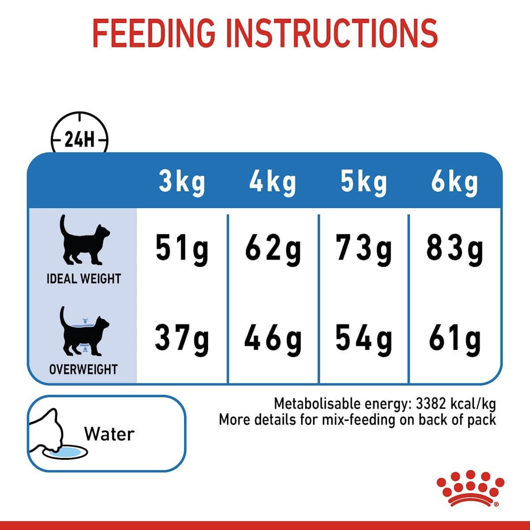 Feeding instructions for a pet food package with weight and water quantity details.