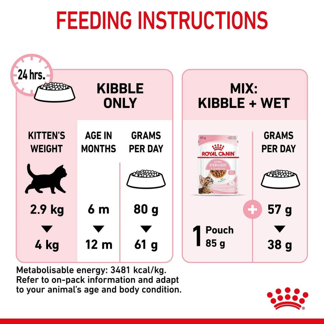 Feeding instructions for kittens with weight, age, and feeding amount details on a pink background.