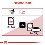 Load image into Gallery viewer, Feeding table diagram for a pet with icons and text indicating weight, water, and food quantities.
