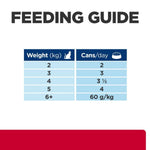 Load image into Gallery viewer, Feeding guide for pet food with weight and can consumption information.

