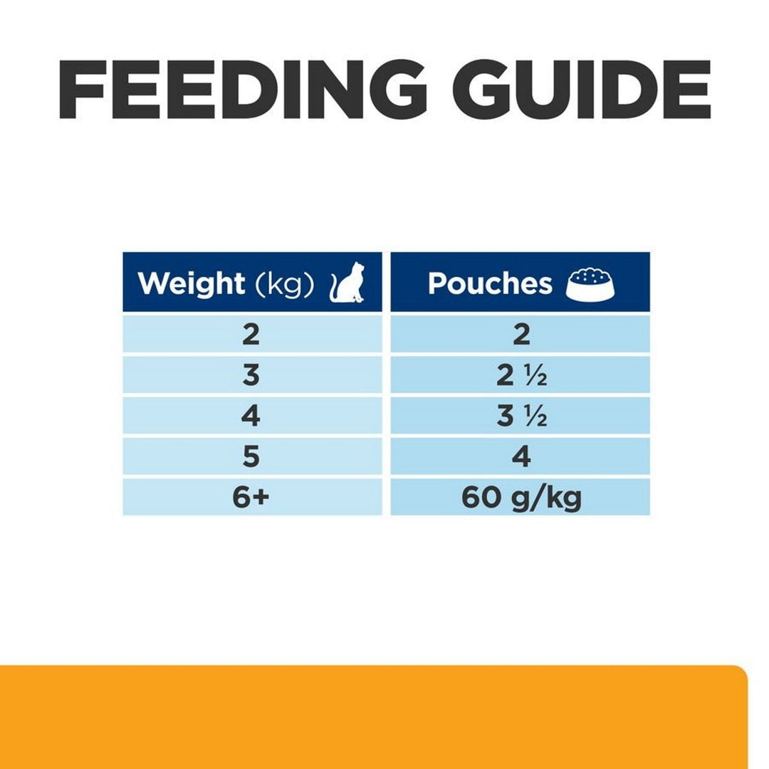 Feeding guide for pet food with weight and pouches required alifant