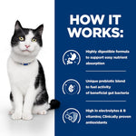 Load image into Gallery viewer, Sensitive stomach food for cats
