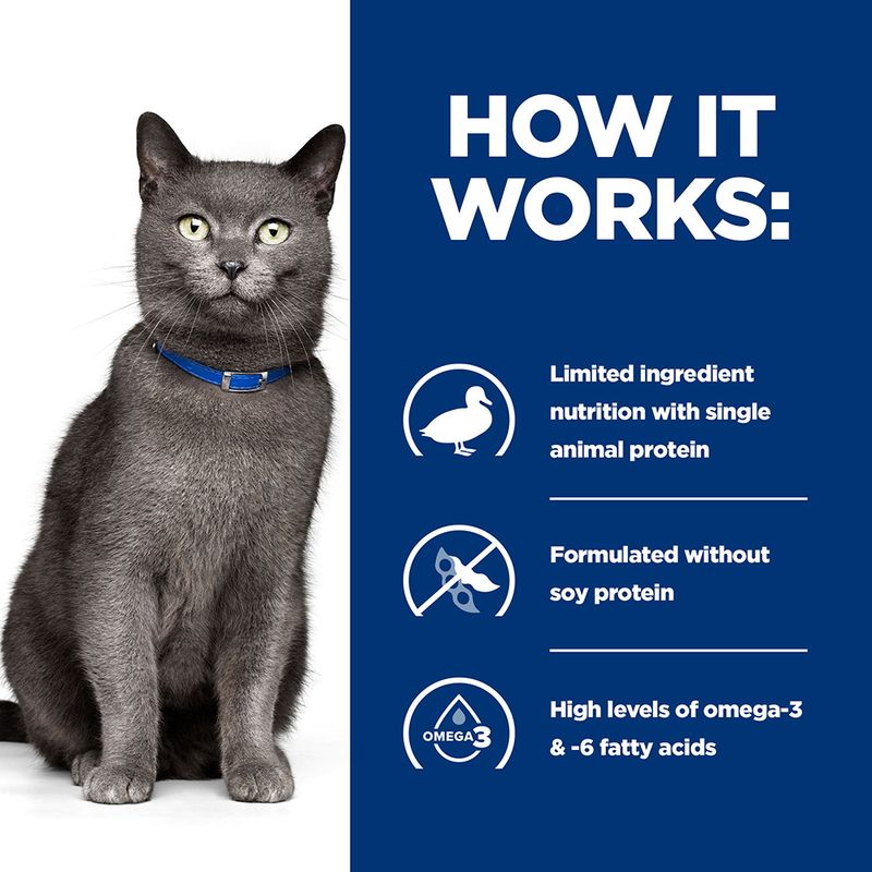 Dry cat food for allergies
