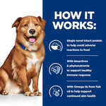 Load image into Gallery viewer, Hill&#39;s Prescription Diet skin care food
