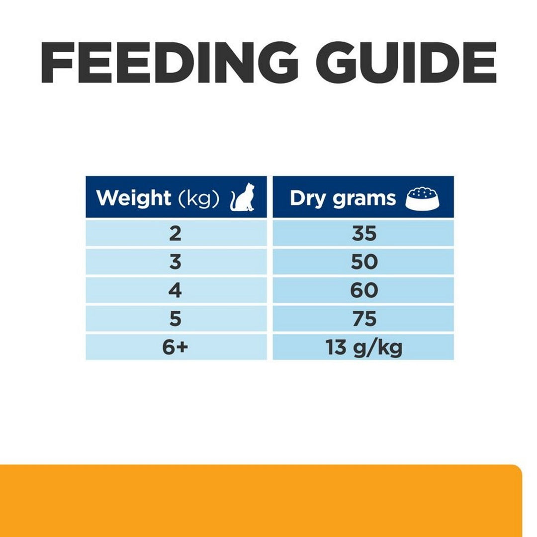 Feeding guide chart for pet food with weight and dry grams required.
