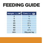 Load image into Gallery viewer, Feeding guide for pet food with weight and can consumption details.
