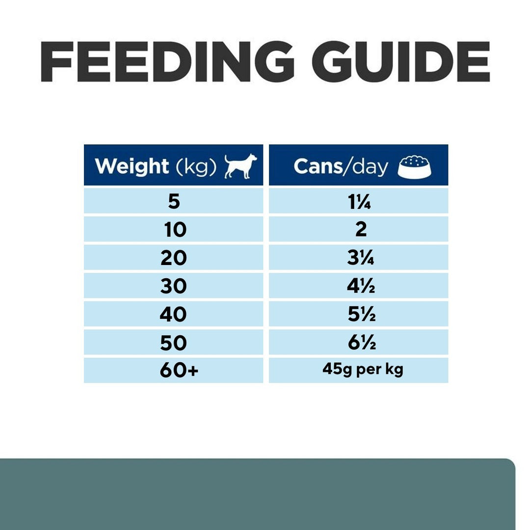 Fibre-rich dog meal