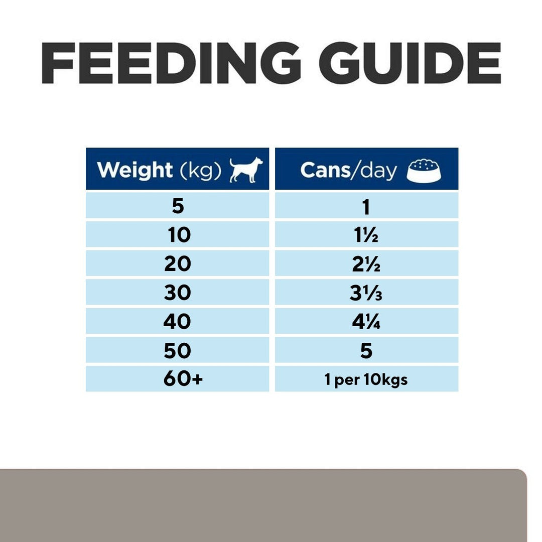 Liver support canned food