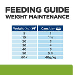 Load image into Gallery viewer, Feeding guide for weight maintenance with dog icon and text on a white background

