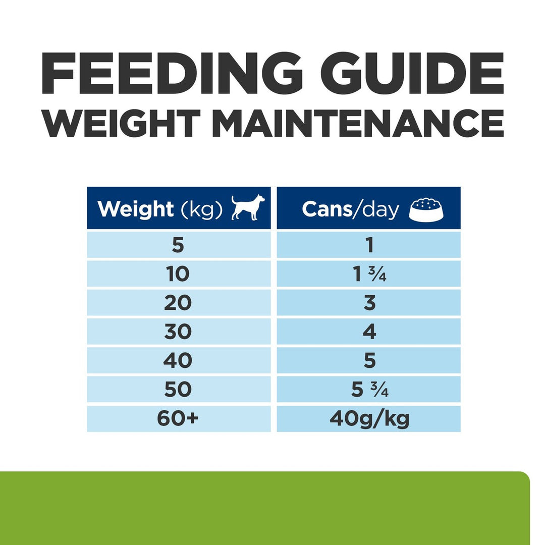 Prescription wet dog food