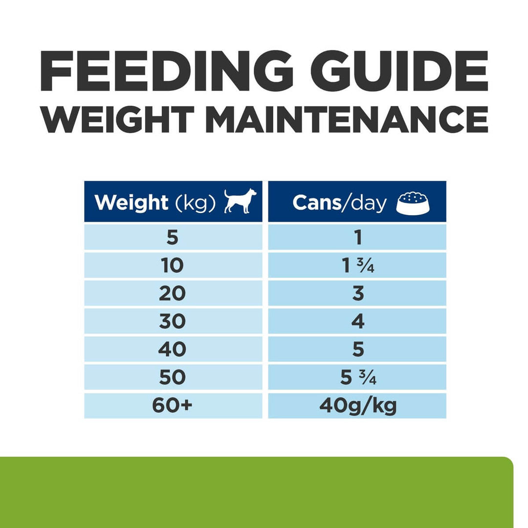 Feeding guide for weight maintenance with dog icon and text on a white background