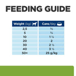 Load image into Gallery viewer, Feeding guide for pet food with weight and can consumption details.
