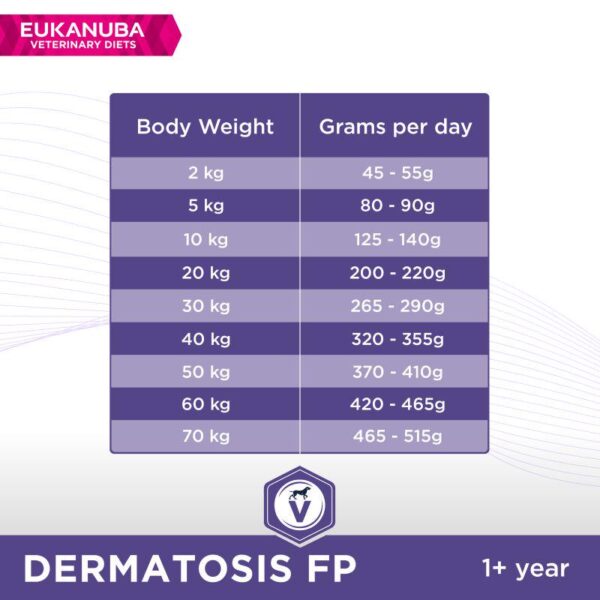 Eukanuba Veterinary Diet Dermatosis