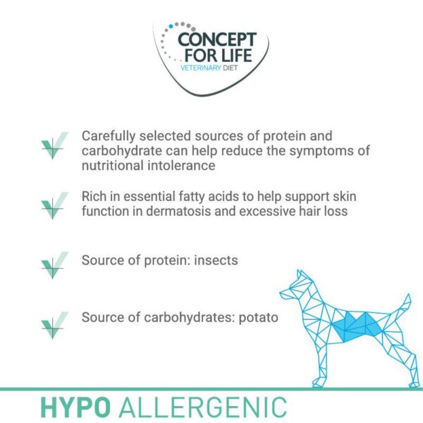 Concept for Life Veterinary Diet Hypoallergenic Insect-Alifant supplier