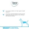 Concept for Life Veterinary Diet Weight Control-Alifant supplier