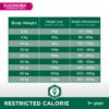 Eukanuba Veterinary Diet Restricted Calorie-Alifant Food Supplier