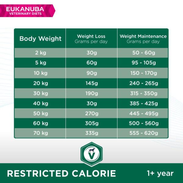 Eukanuba Veterinary Diet Restricted Calorie-Alifant Food Supplier