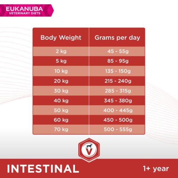 Eukanuba Veterinary Diet Adult Intestinal-Alifant Food Supplier