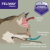 Feliway® Classic Refill-Alifant Food Supplier