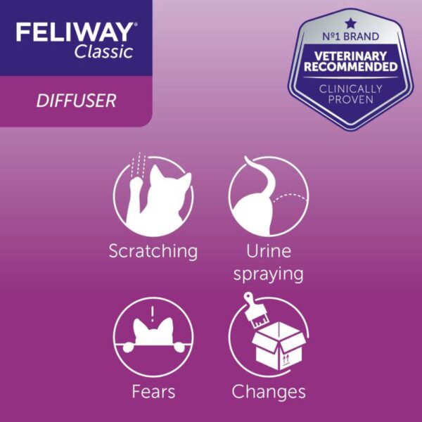 Feliway® Classic Refill-Alifant Food Supplier