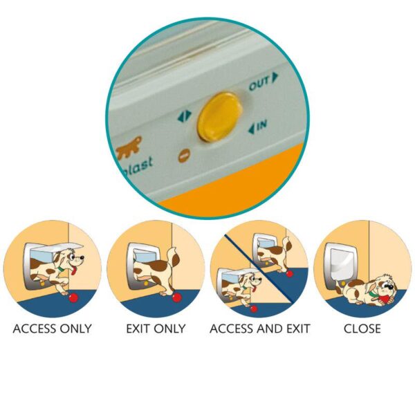 Ferplast Swing 11 Cat Flap - 4 Way Lock - Alifant Food Supplier