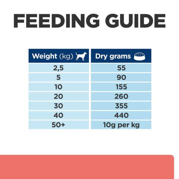 Hill's Prescription Diet On-Care with Chicken-Alifant Food Supplier