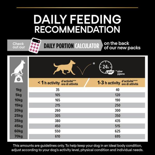 PURINA PRO PLAN Medium Puppy Sensitive Skin-Alifant Food Supplier