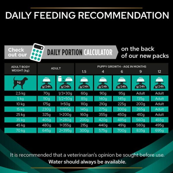 PURINA PRO PLAN Veterinary Diets EN Gastrointestinal-Alifant Food Supplier