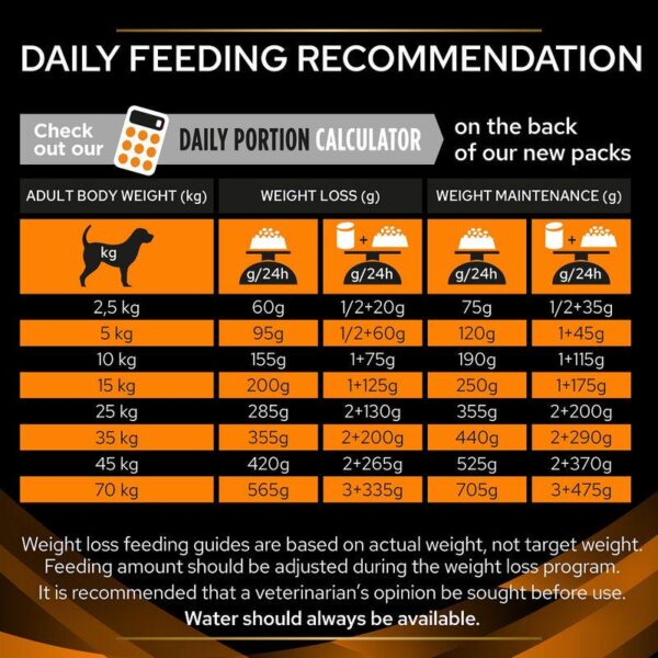 PURINA PRO PLAN Veterinary Diets OM Obesity Management - Alifant food Supplier