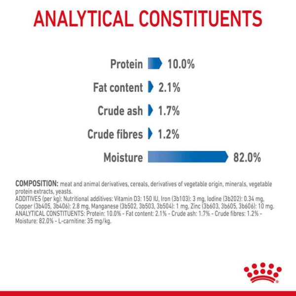 Royal Canin Light Weight Care in Gravy- Alifant Food Supplier