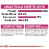 Royal Canin Mini Exigent-Alifant Food Supplier