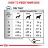 Royal Canin Veterinary Canine Sensitivity Control-Alifant Food Supplier