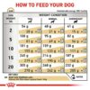 Royal Canin Veterinary Dog - Urinary S/O LP 18-Alifant Food Supplier