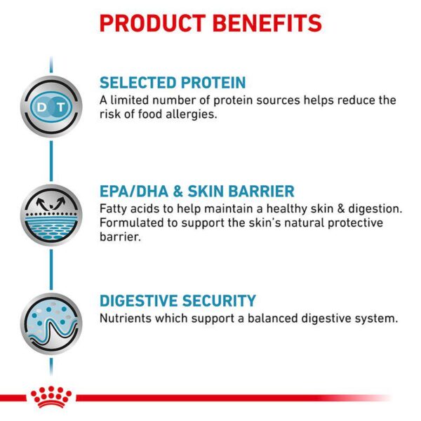 Royal Canin Veterinary Canine Sensitivity Control-Alifant Food Supplier