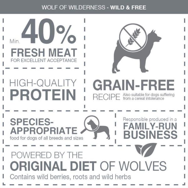 Wolf of Wilderness Soft "Green Fields" - Lamb-Alifant Food Supplier